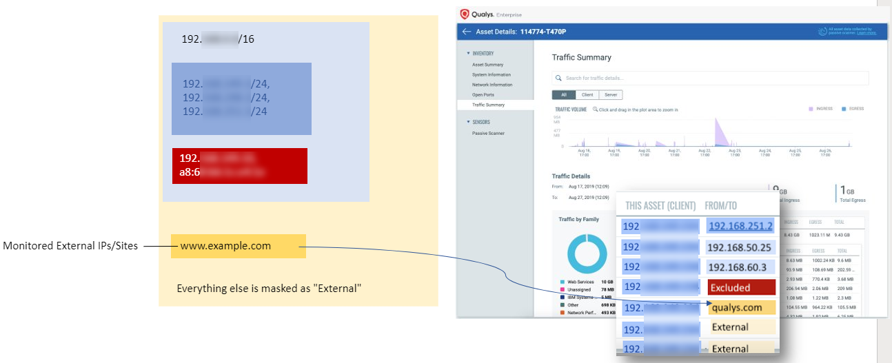 monitor external sites