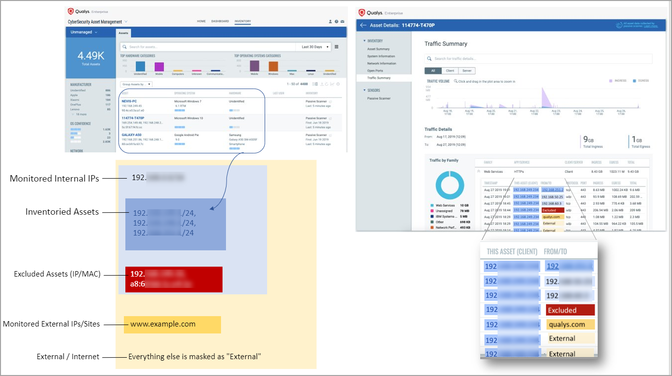 how all assets are displayed in asset inventory